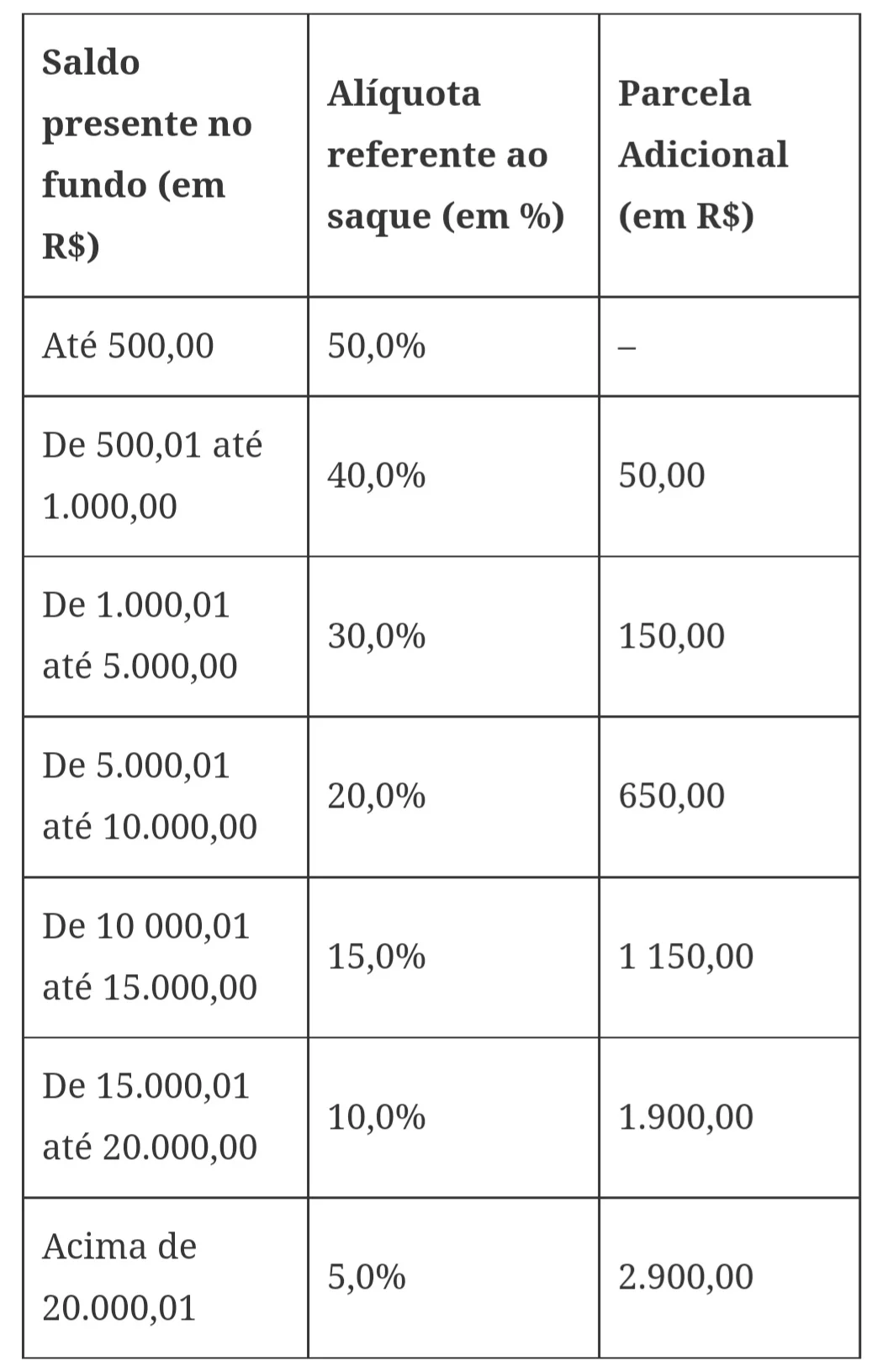 O saque-aniversário está sendo disponibilizado para os trabalhadores que nasceram em janeiro e que optou por receber o benefício.