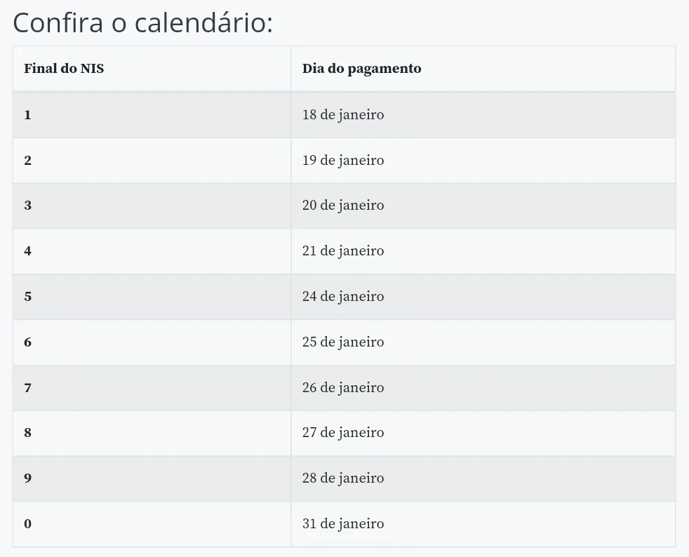 Calendário de pagamentos Auxílio Brasil e Auxílio Gás