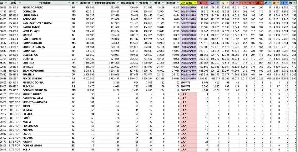 planilha Nexo Jornal Eleições 2022