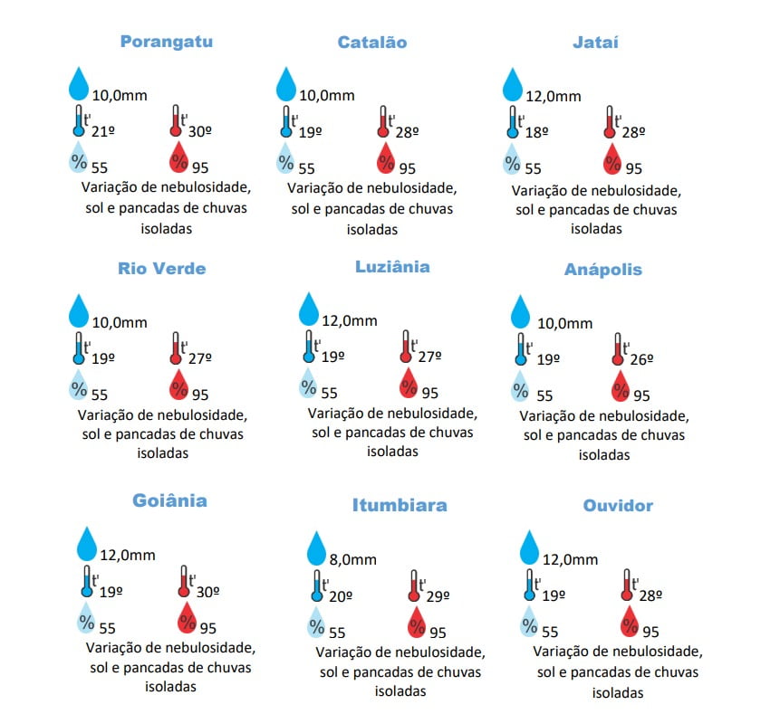Mapa de precipitação e temperatura (Foto: Divulgação/ CIMEHGO)[/