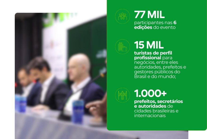 7a-edicao-do-smart-city-expo-curitiba-20263A-lideres-globais-e-prefeitos-marcam-presenca