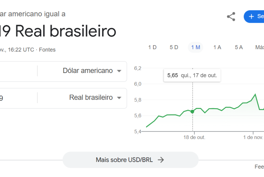 Google com dólar a R$ 6,19 (Fonte: Google)