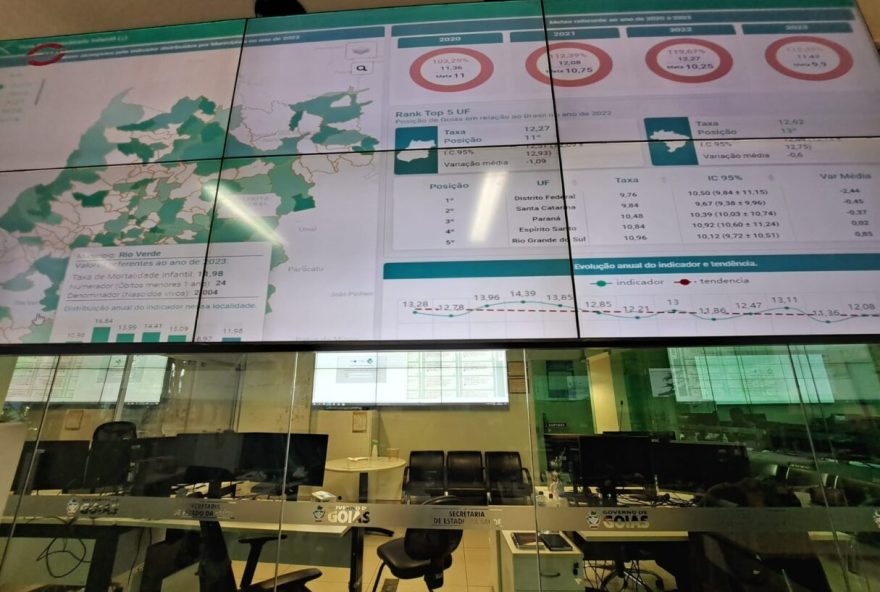 Governo de Goiás investe em soluções tecnológicas para promover acesso à saúde de forma mais eficaz e humanizada (Foto: SES)