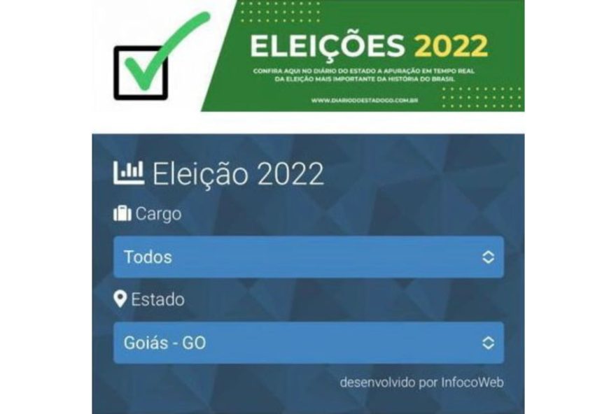 O Diário do Estado acompanha, em tempo real, a apuração dos votos das eleições em Goiás (Foto: DE)