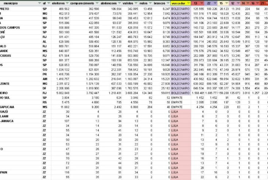 planilha Nexo Jornal Eleições 2022