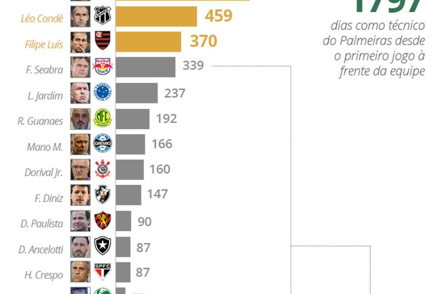 abel-ferreira2C-lider-consistente3A-mais-tempo-de-trabalho-no-palmeiras-do-que-16-treinadores-da-serie-a-desempenho-fisico-impecavel-e-sucesso-continuado