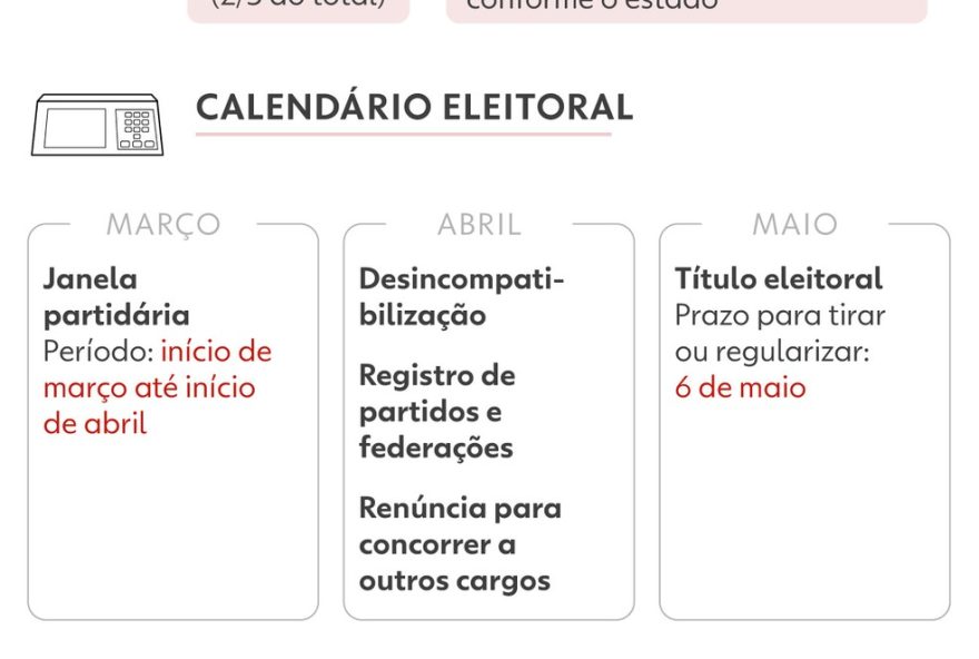 aliancas-politicas-nas-eleicoes-de-20263A-coligacoes2C-federacoes-e-estrategias-em-jogo aliancas-politicas-nas-eleicoes-de-20263A-coligacoes2C-federacoes-e-estrategias-em-jogo