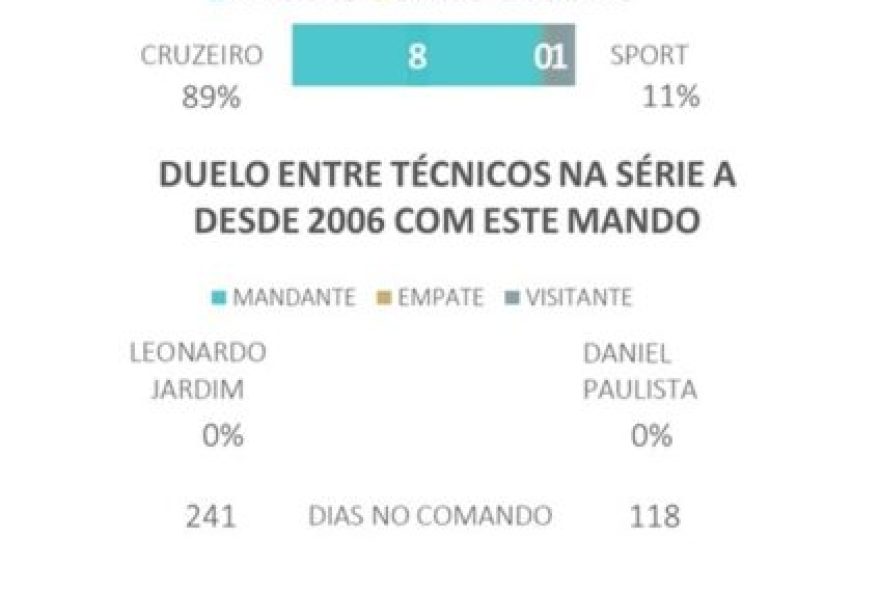 analise-cruzeiro-x-sport3A-estatisticas2C-tendencias-e-palpites-no-brasileirao