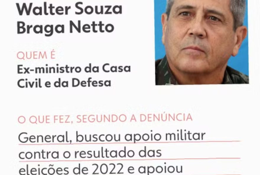 analise-de-defesas-do-nucleo-de-bolsonaro-e-braga-netto-sobre-golpe3A-moraes-envia-para-pgr-stf-aguarda-manifestacao