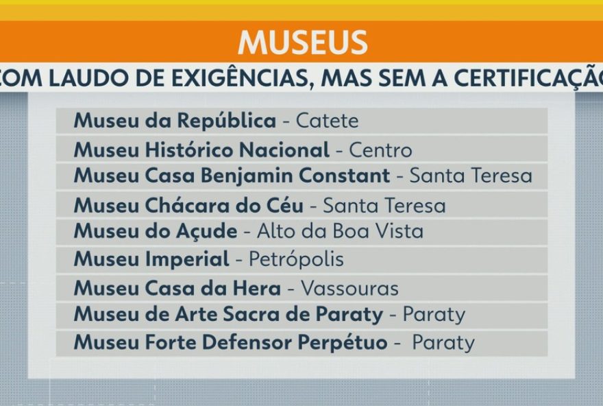 apenas-4-dos-12-museus-do-rj-possuem-certificado-de-seguranca-contra-incendios2C-alertam-especialistas
