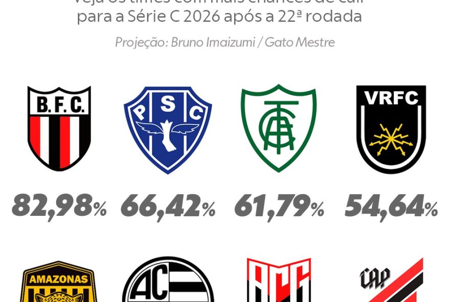 atletico-go-luta-para-evitar-rebaixamento-na-serie-b-e-reagir-na-tabela
