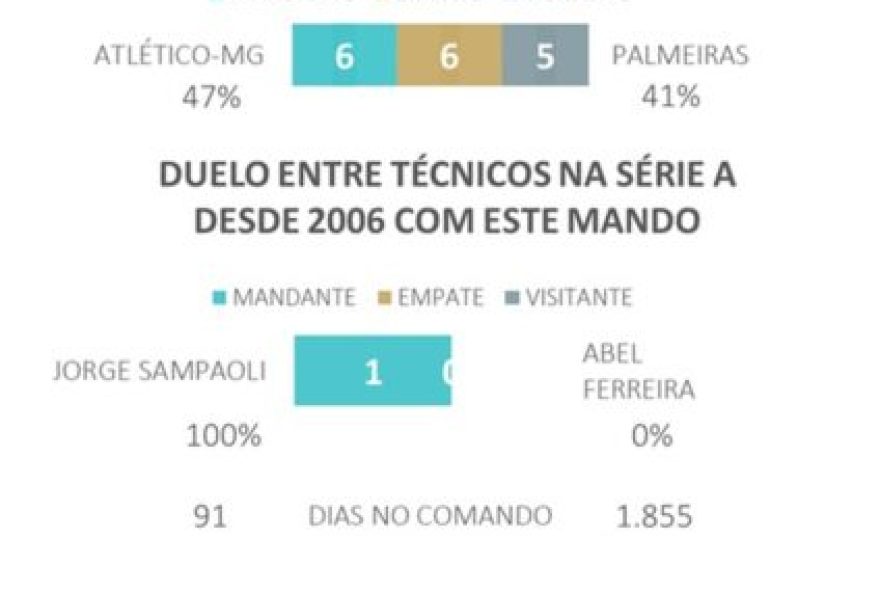 atletico-mg-x-palmeiras3A-analise-completa2C-prognosticos-e-chances-no-brasileirao