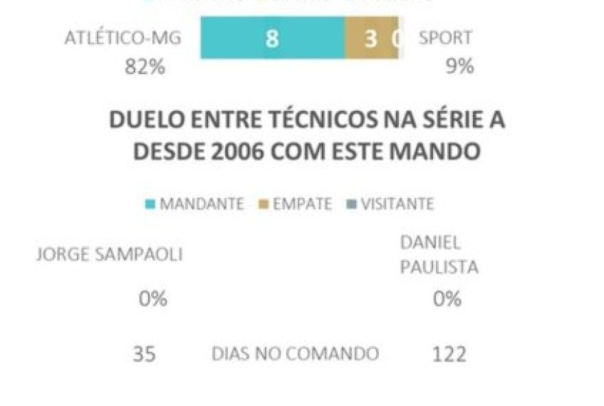 atletico-mg-x-sport3A-analise2C-dicas-e-prognostico-atualizados