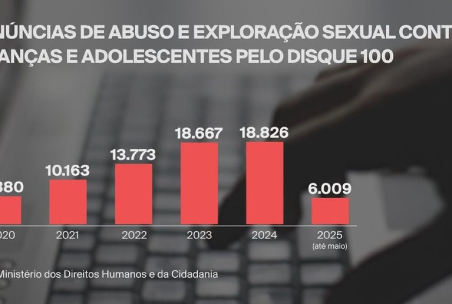 aumento-alarmante-de-denuncias-de-abuso-sexual-infantil-nos-ultimos-anos3A-dia-de-conscientizacao-se-aproxima