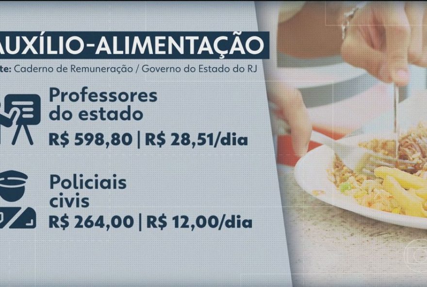 auxilio-alimentacao-da-alerj3A-polemicas-e-investigacoes-sobre-gastos-em-2024