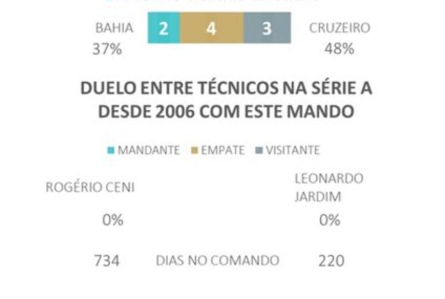 bahia-x-cruzeiro3A-confronto-equilibrado-e-dicas-para-o-brasileirao-gato-mestre