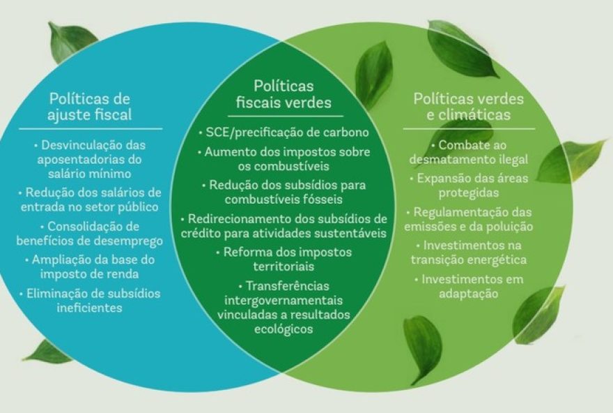 banco-mundial-propoe-desvinculacoes-e-impostos-para-conter-endividamento-do-brasil3A-saiba-as-medidas-recomendadas