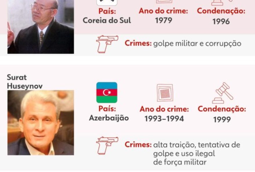 bolsonaro-condenado-por-tentativa-de-golpe3A-veja-lista-rara-de-chefes-de-estado-punidos-desde-a-2a-guerra-mundial
