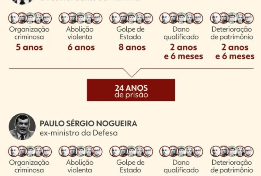 bolsonaro-pode-ficar-inelegivel-ate-2060-por-condenacoes-da-justica3A-entenda-as-penalidades-e-suas-consequencias