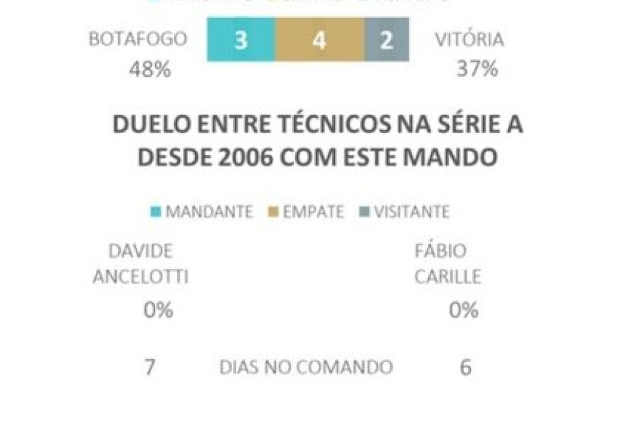 botafogo-x-vitoria3A-confronto-pelo-brasileirao-com-favoritismo-carioca