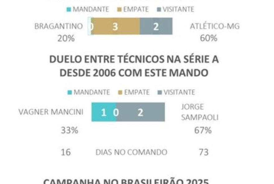 bragantino-x-atletico-mg3A-analise2C-estatisticas-e-palpites-no-brasileirao bragantino-x-atletico-mg3A-analise2C-estatisticas-e-palpites-no-brasileirao