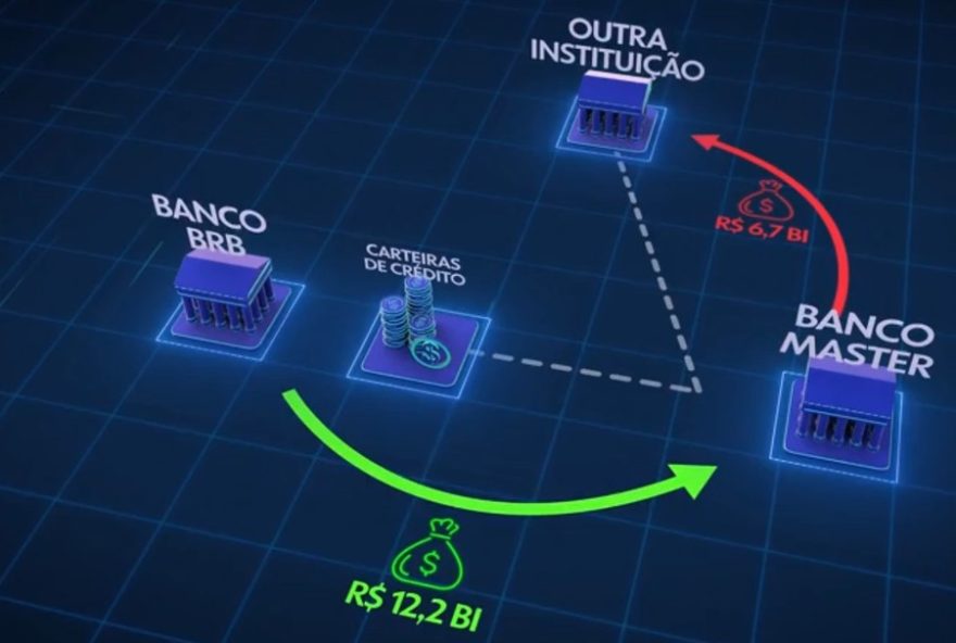 brb-tem-ate-sexta-para-apresentar-plano-de-r24-5-bilhoes-ao-banco-central