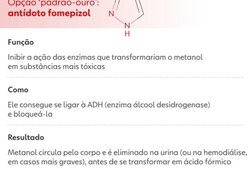 ceara-recebe-64-ampolas-de-antidoto-contra-metanol3A-novidades-e-orientacoes-em-saude