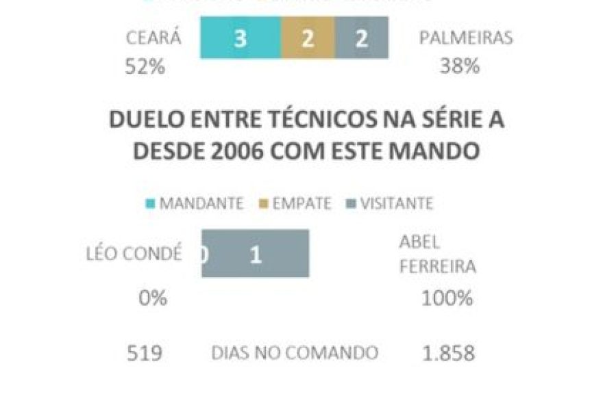 ceara-x-palmeiras3A-analise2C-estatisticas-e-prognostico-para-o-brasileirao