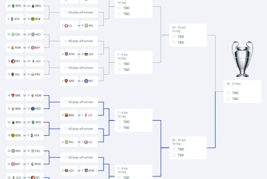 champions-league-20242F253A-times-nas-oitavas-e-playoffs-decididos-confira-os-classificados-e-prepare-se-para-as-emocoes