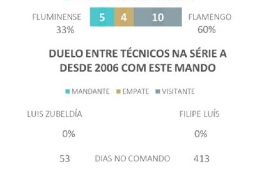 classico-no-maracana3A-fluminense-x-flamengo2C-dicas-e-palpites
