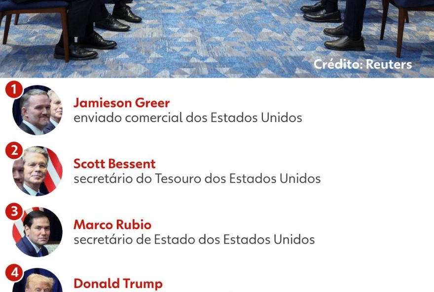 cni-ve-avanco-nas-negociacoes-brasil-eua-apos-encontro-entre-lula-e-trump cni-ve-avanco-nas-negociacoes-brasil-eua-apos-encontro-entre-lula-e-trump