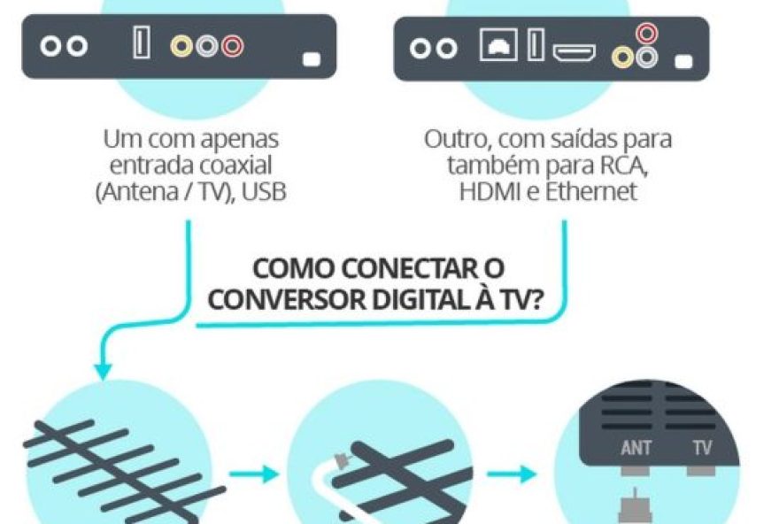 como-adaptar-sua-tv-para-o-sinal-digital-da-tv-diario-do-estado-em-2025