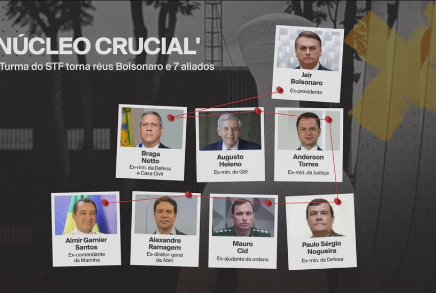 conclusao-de-depoimentos-na-acao-do-golpe3A-o-que-esperar-do-avanco-na-primeira-turma-do-stf