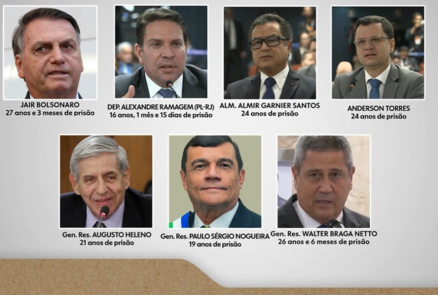 condenados-por-tentativa-de-golpe-de-estado3A-23-estao-presos-ou-em-prisao-domiciliar condenados-por-tentativa-de-golpe-de-estado3A-23-estao-presos-ou-em-prisao-domiciliar