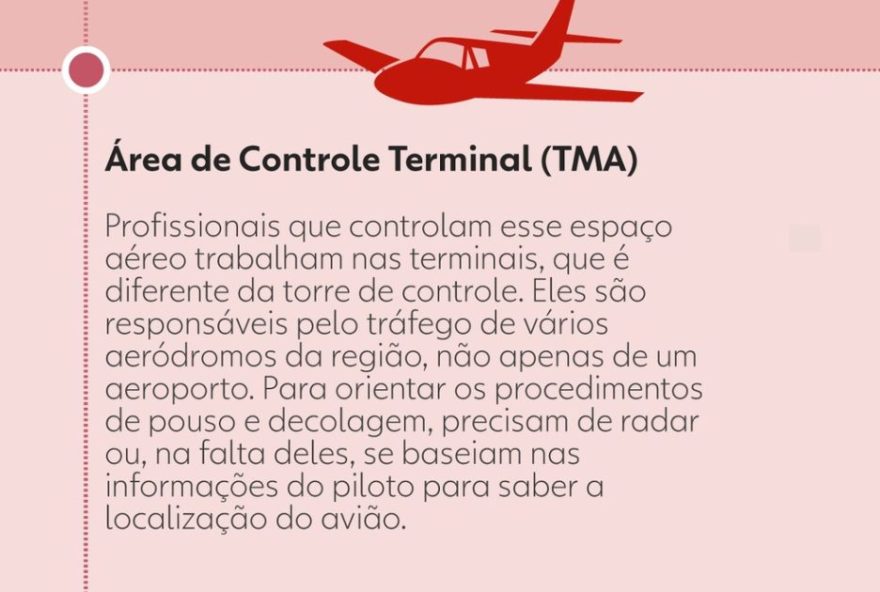 controle-do-trafego-aereo-no-brasil3A-terminais-e-divisao-do-espaco-aereo