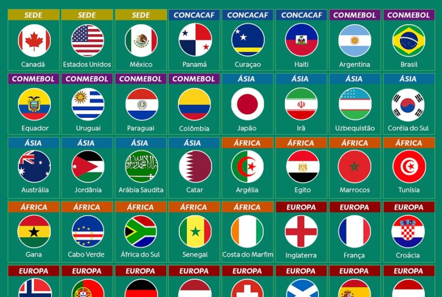 copa-do-mundo-20263A-brasil-sabera-grupos2C-locais-e-horarios-dos-jogos-no-sabado-apos-sorteio3B-saiba-mais copa-do-mundo-20263A-brasil-sabera-grupos2C-locais-e-horarios-dos-jogos-no-sabado-apos-sorteio3B-saiba-mais