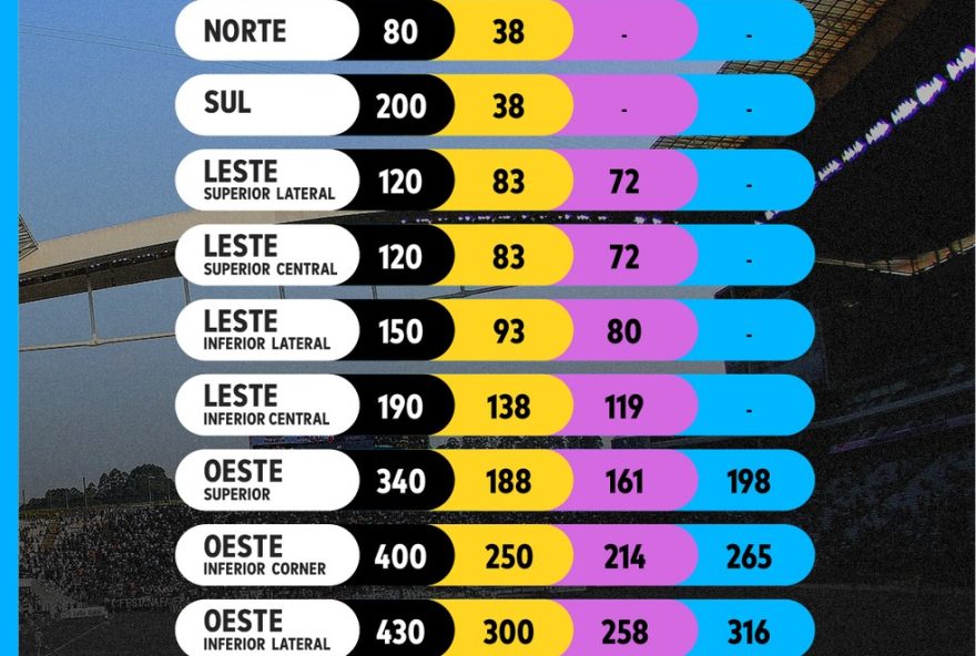 corinthians-x-athletico-pr3A-ingressos2C-valores-e-compra-online