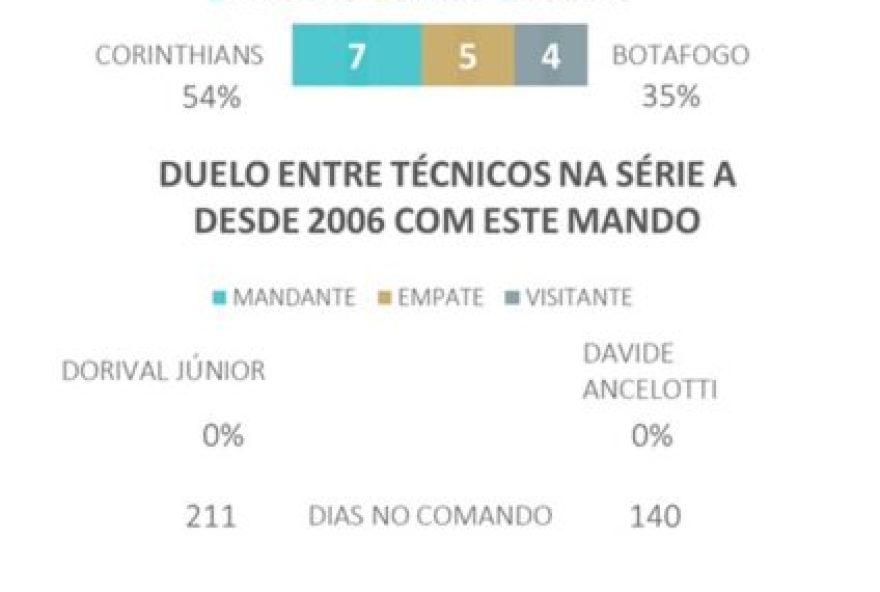corinthians-x-botafogo3A-confronto-pelo-brasileirao-com-foco-no-jogo-aereo-vs.-controle-de-passes