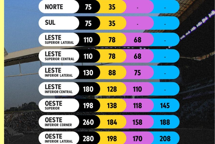 corinthians-x-palmeiras3A-valores-e-onde-comprar-ingressos-para-o-classico-brasileiro-na-neo-quimica-arena