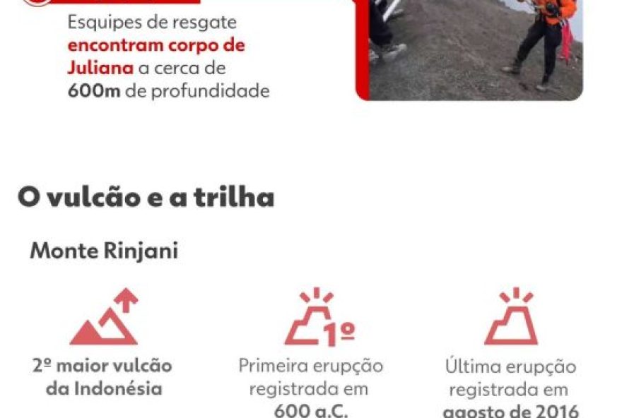 corpo-de-juliana-marins-e-resgatado-de-vulcao-na-indonesia3A-operacao-de-7-horas