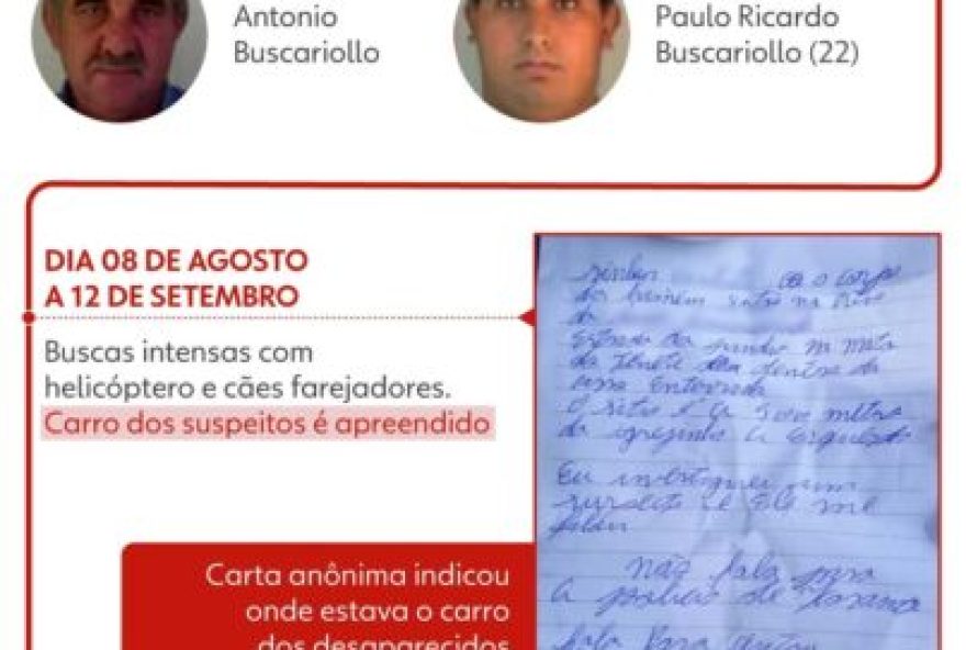 corpos-de-4-homens-encontrados-apos-cobrar-divida-no-pr3A-infografico-completo