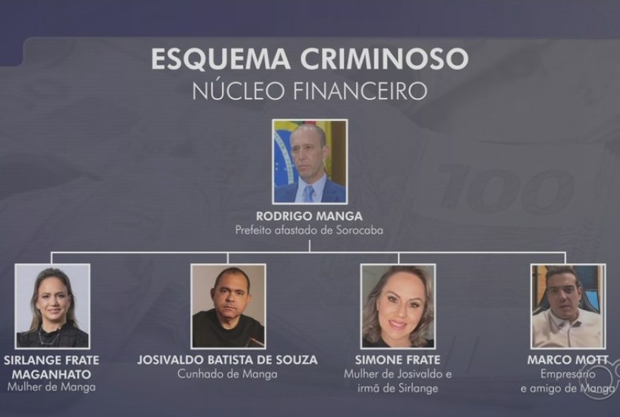 corrupcao-em-sorocaba3A-entenda-envolvimento-do-prefeito-rodrigo-manga-e-outros-investigados-pela-pf