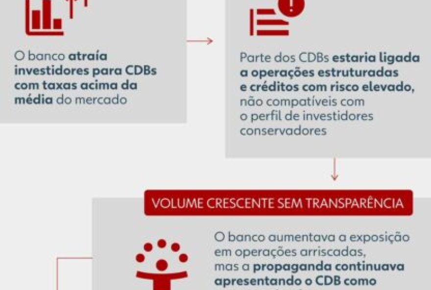 crise-no-banco-master3A-liquidacao2C-impactos-politicos-e-o-que-saber crise-no-banco-master3A-liquidacao2C-impactos-politicos-e-o-que-saber
