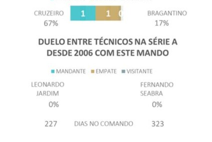 cruzeiro-x-bragantino3A-analise-e-previsao-do-jogo-no-brasileirao-2021