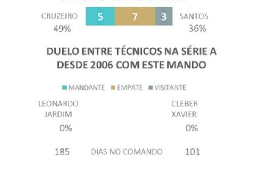cruzeiro-x-santos3A-analise2C-estatisticas-e-projecoes-para-o-brasileirao