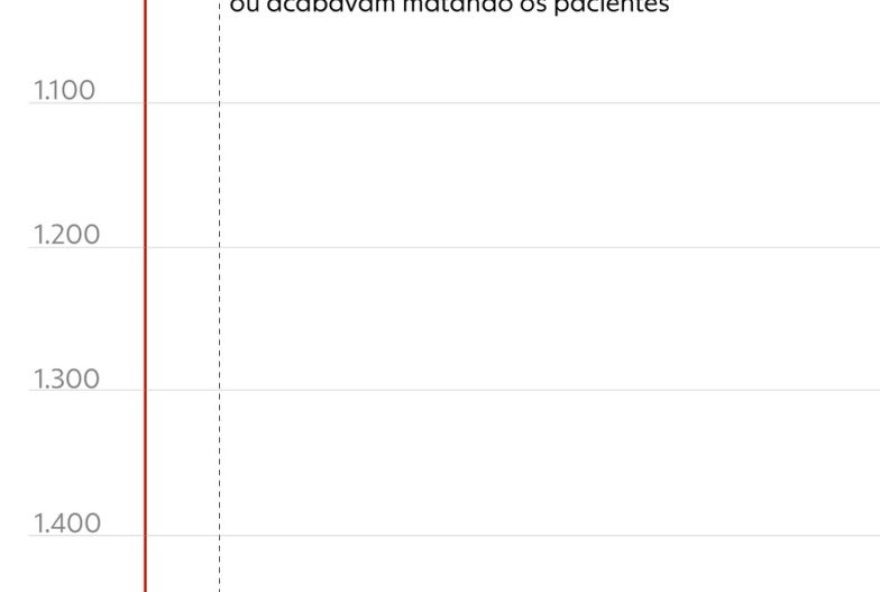 de-alienados-a-pacientes-neurodivergentes3A-evolucao-no-tratamento-de-doencas-mentais-atraves-da-exposicao-historica