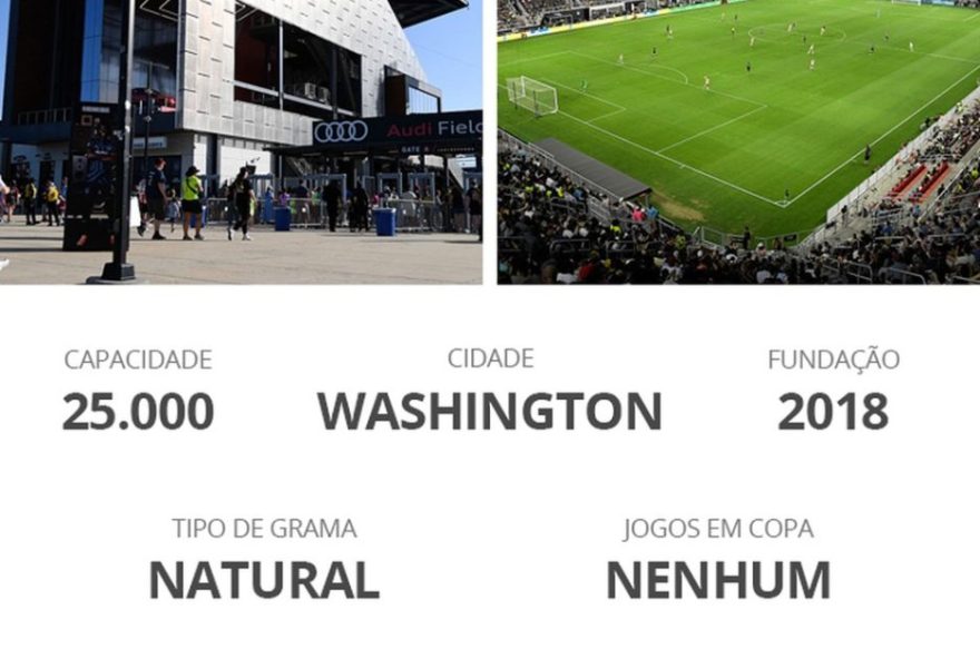 descubra-os-12-estadios-da-copa-do-mundo-de-clubes-20253A-conheca-cada-arena-e-sua-historia