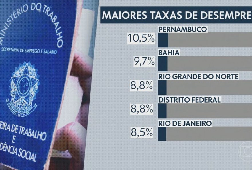 desemprego-no-rio-de-janeiro3A-estado-entre-os-cinco-mais-afetados-em-2024