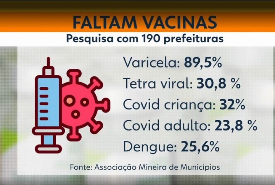 diario-do-estado-investiga3A-falhas-na-distribuicao-de-vacinas-em-mg