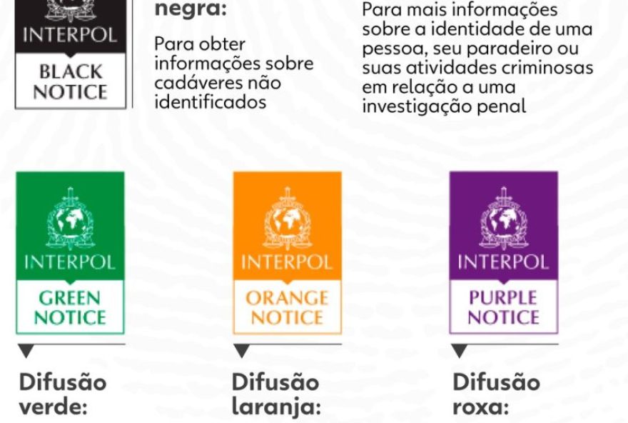 difusao-vermelha-da-interpol3A-o-que-significa-e-como-funciona-para-localizacao-de-criminosos-internacionais